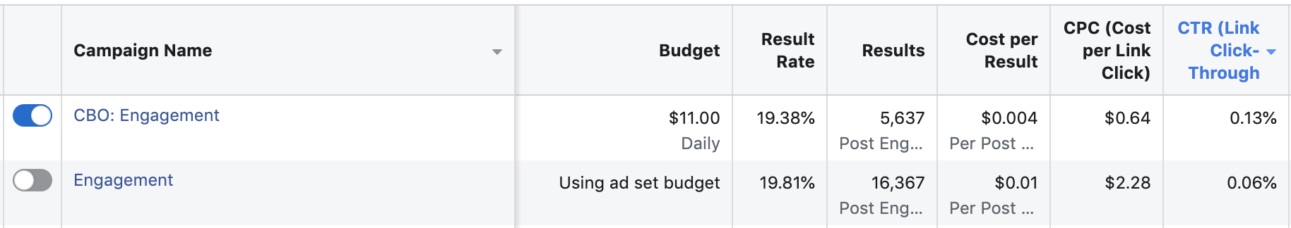 facebook ad campaign budget optimization cbo