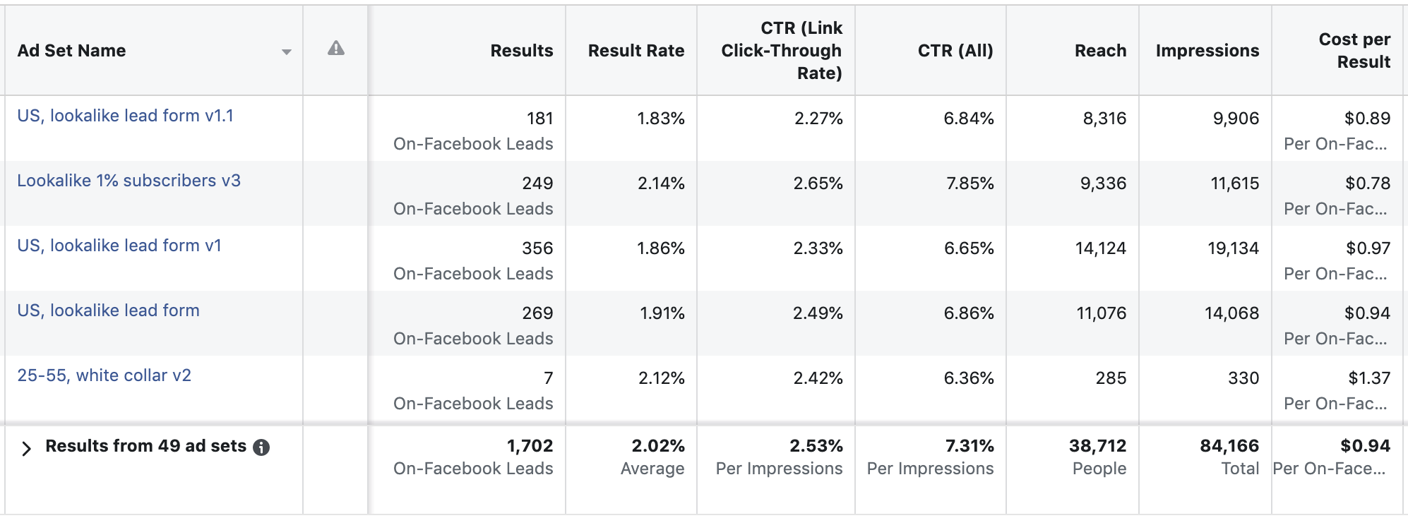 MeiMEDIA lead generation facebook ads