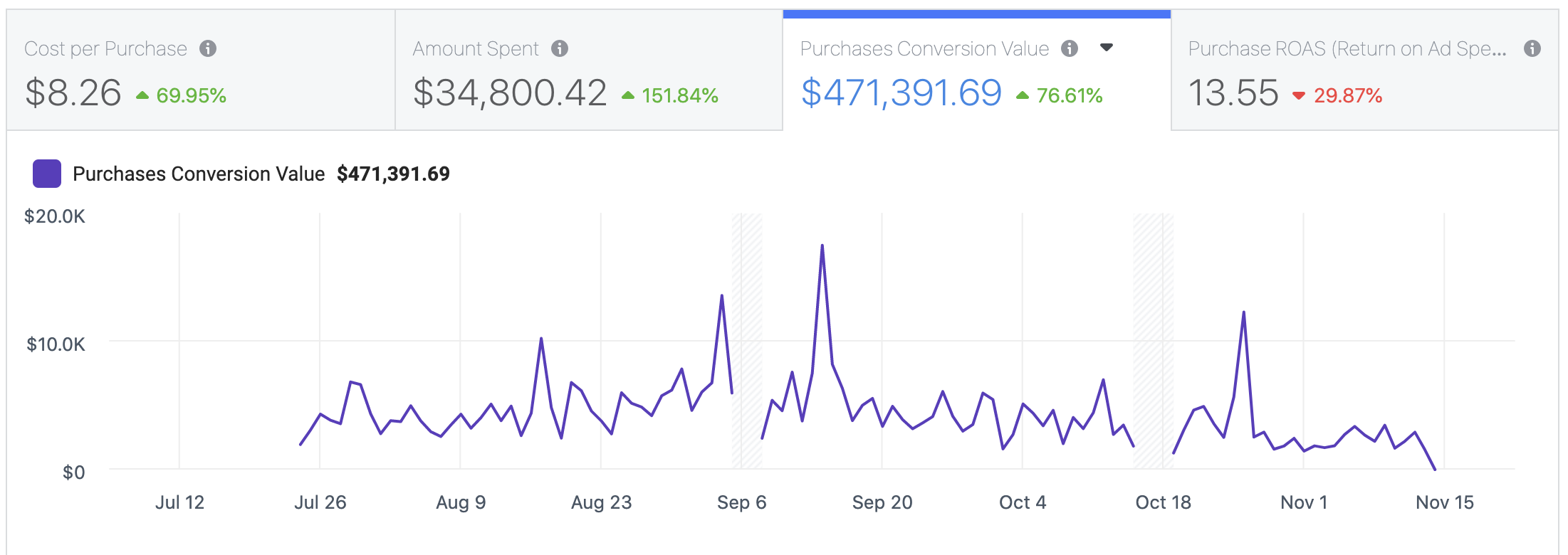3. Cách chạy quảng cáo Facebook với ngân sách nhỏ