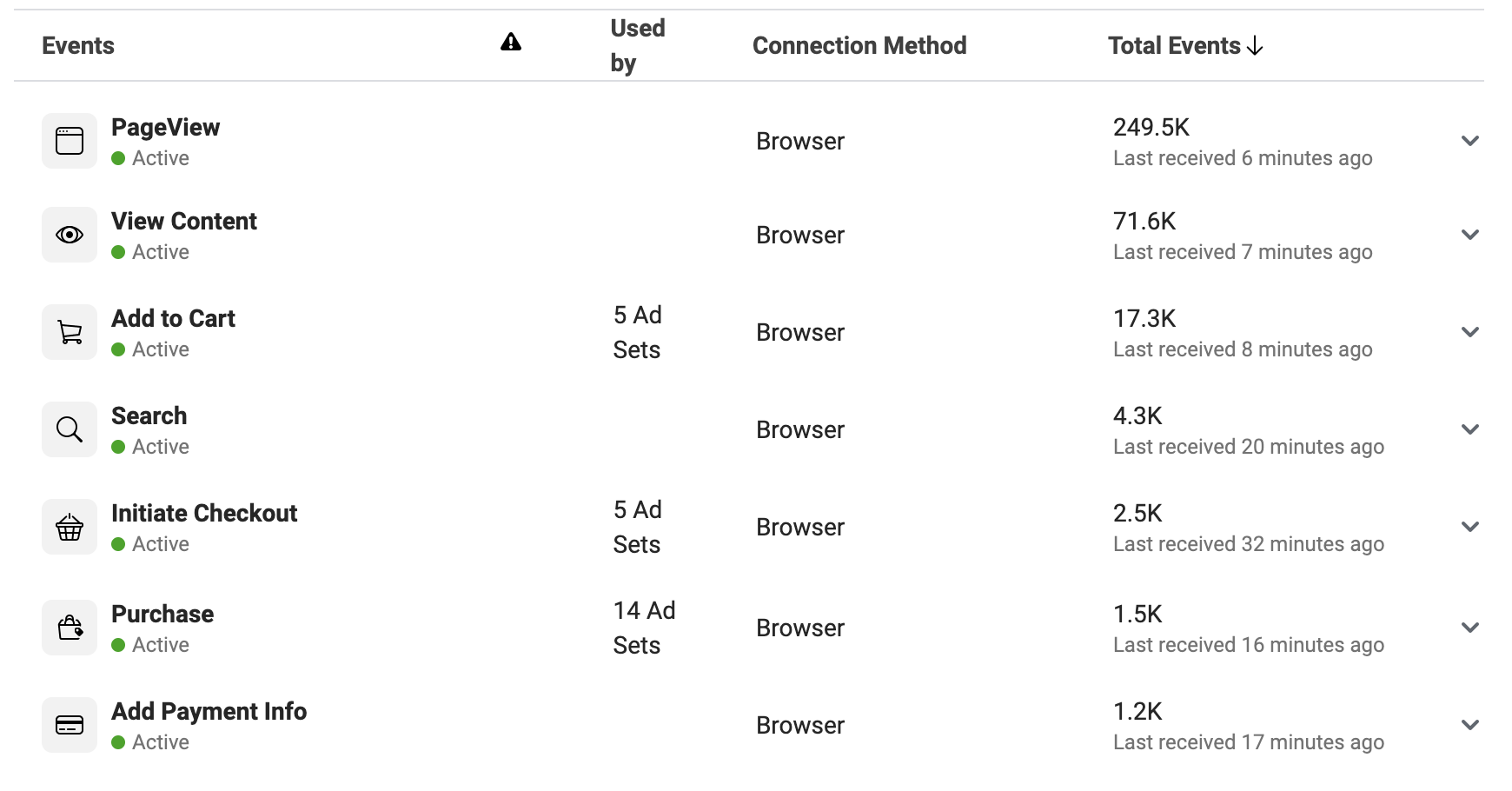 facebook pixel conversion events